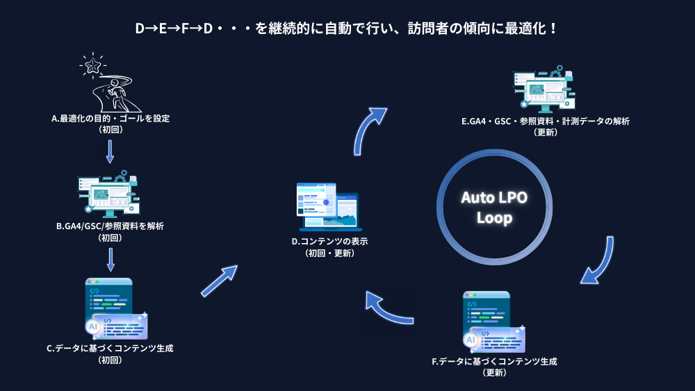 Auto lpo+ 概要